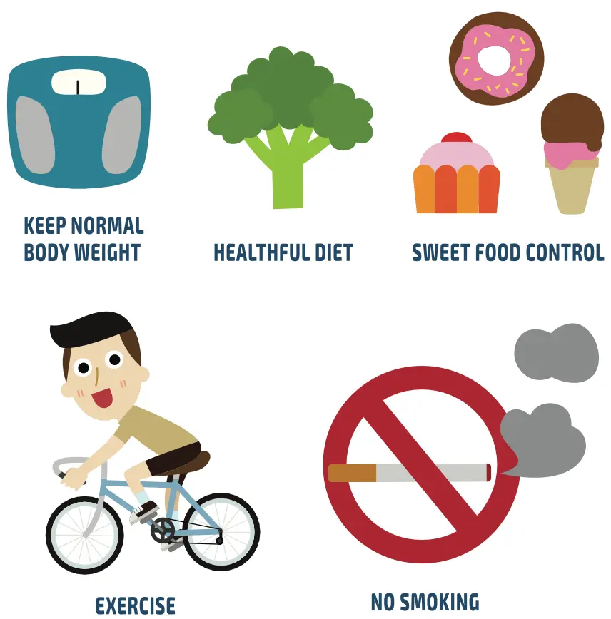 The risk of type 2 diabetes can be greatly reduced by healthy behaviors.