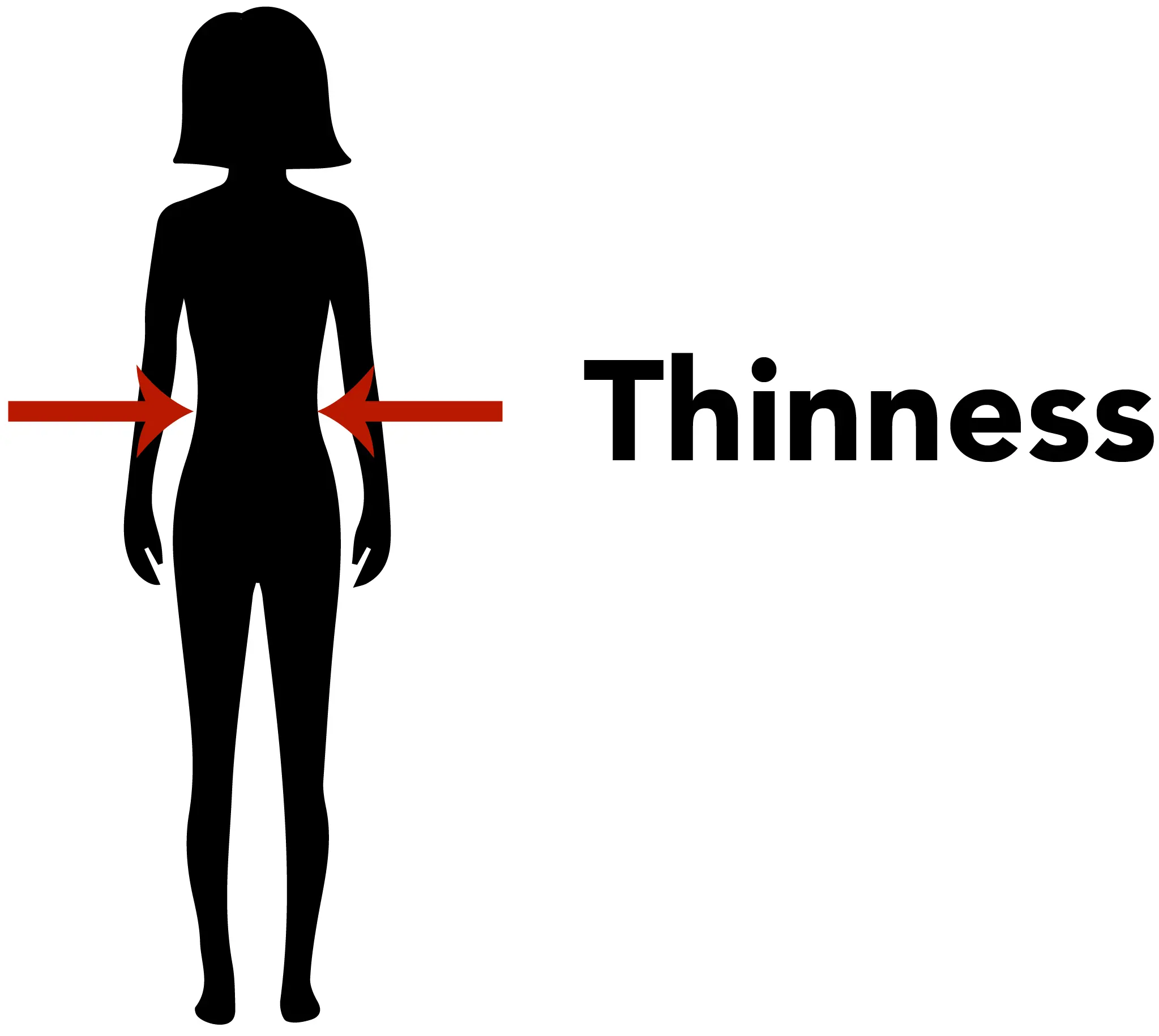 This study examined genetic predisposition to thinness rather than obesity.
